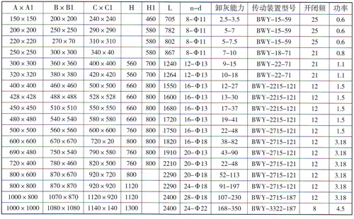 DSF電動(dòng)鎖氣翻板卸灰閥安裝尺寸參數(shù)表