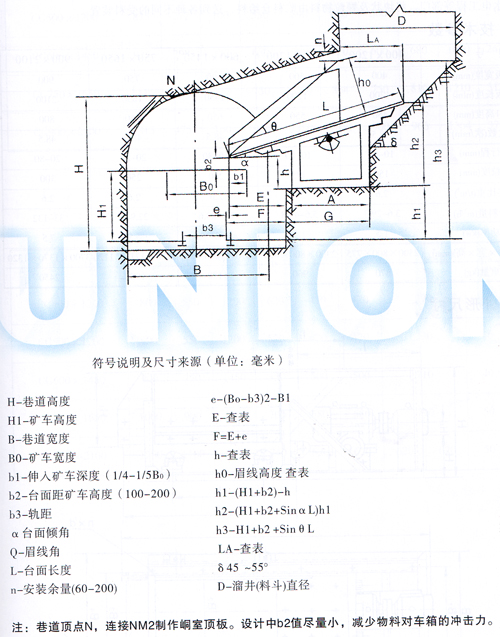 FZC型振動(dòng)放礦機(jī)尺寸說明圖